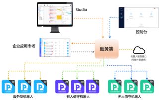 云棲社區 阿里云官方開發者社區，構建權威云計算與大數據交流平臺