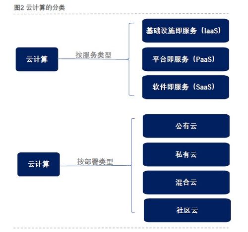 云計算深度解析 技術、裝備與服務全景透視