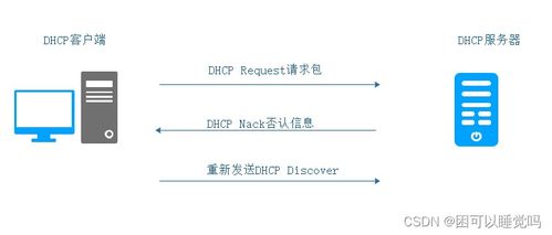 DHCP服務詳解 原理、配置與應用實踐